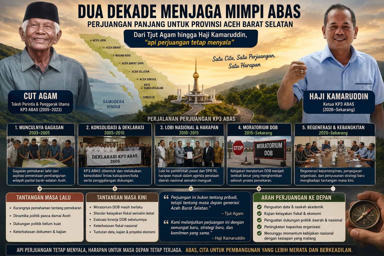 Menjaga Api ABAS Selama Dua Dekade: Dari Perjuangan Tjut Agam Hingga Tantangan Baru di Era Haji Kamaruddin