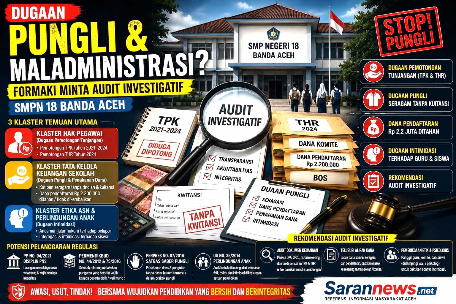 Kawal Kasus SMPN 18 Banda Aceh, FORMAKI Surati Inspektorat dan Minta Wali Kota Copot Sementara Kepala Sekolah