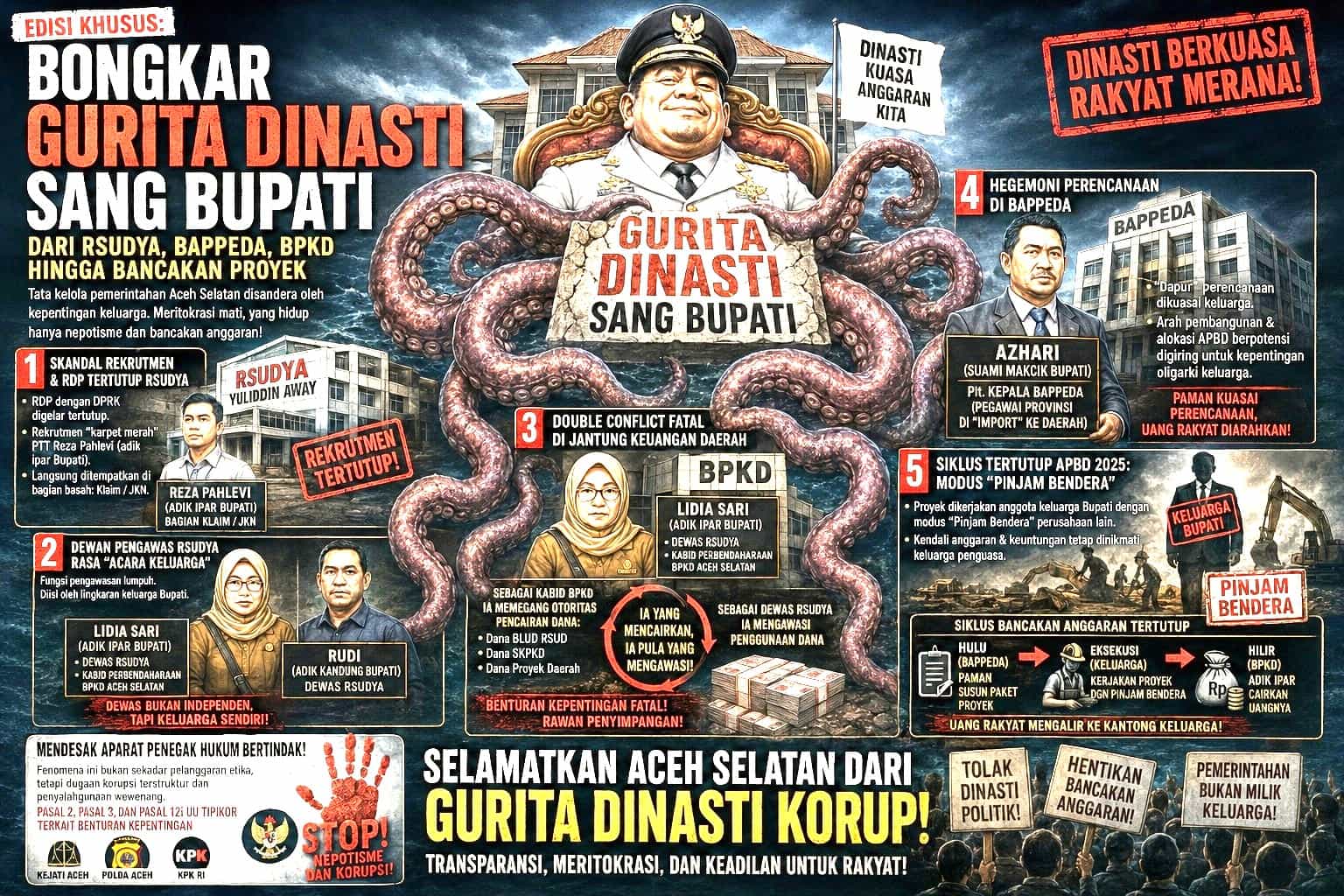 Bongkar Gurita Dinasti Sang Bupati, Dari RSUDYA, Bappeda, BPKD hingga Bancakan Proyek