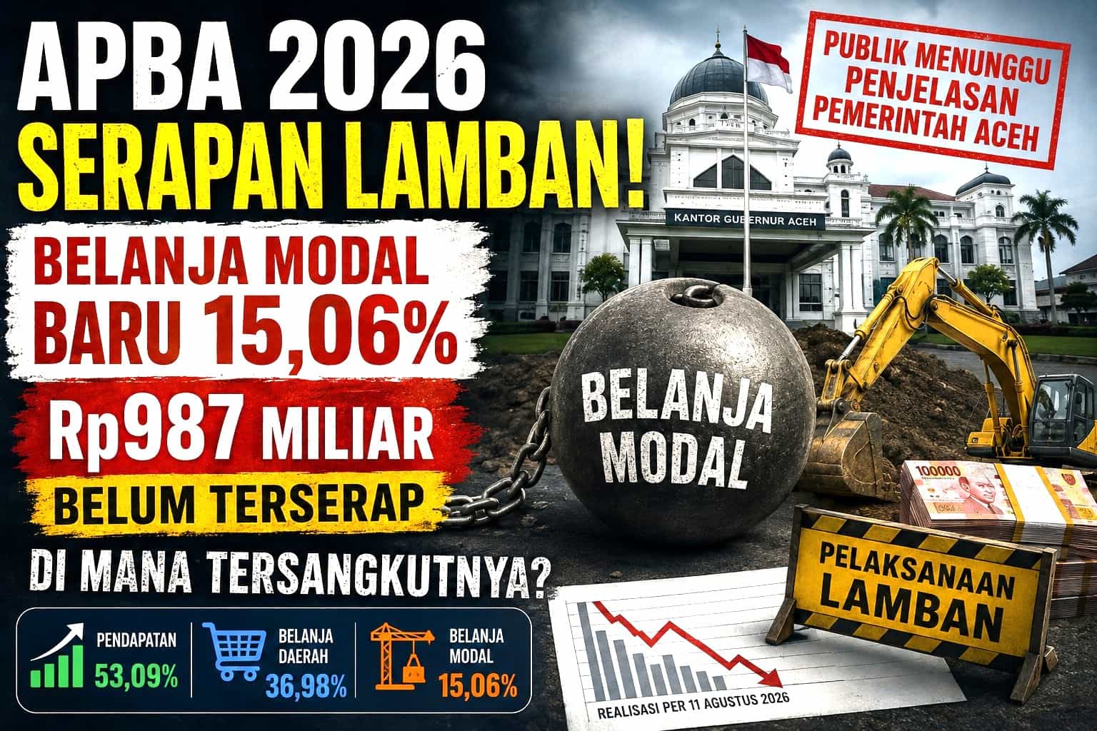 APBA 2026 Memasuki Bulan Kedelapan, FORMAKI Soroti Serapan Belanja Modal Baru 15,06 Persen