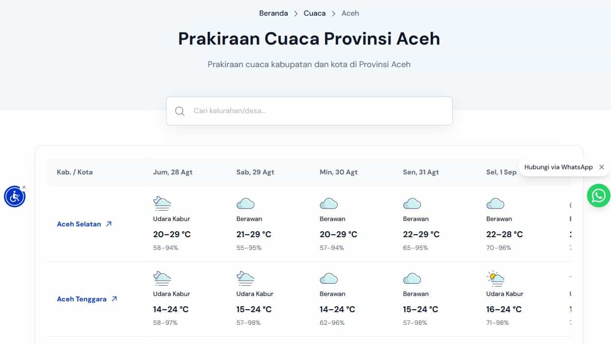 Tabel prakiraan cuaca 23 kabupaten/kota Aceh periode 28 Agustus hingga 5 September 2026 dari BMKG