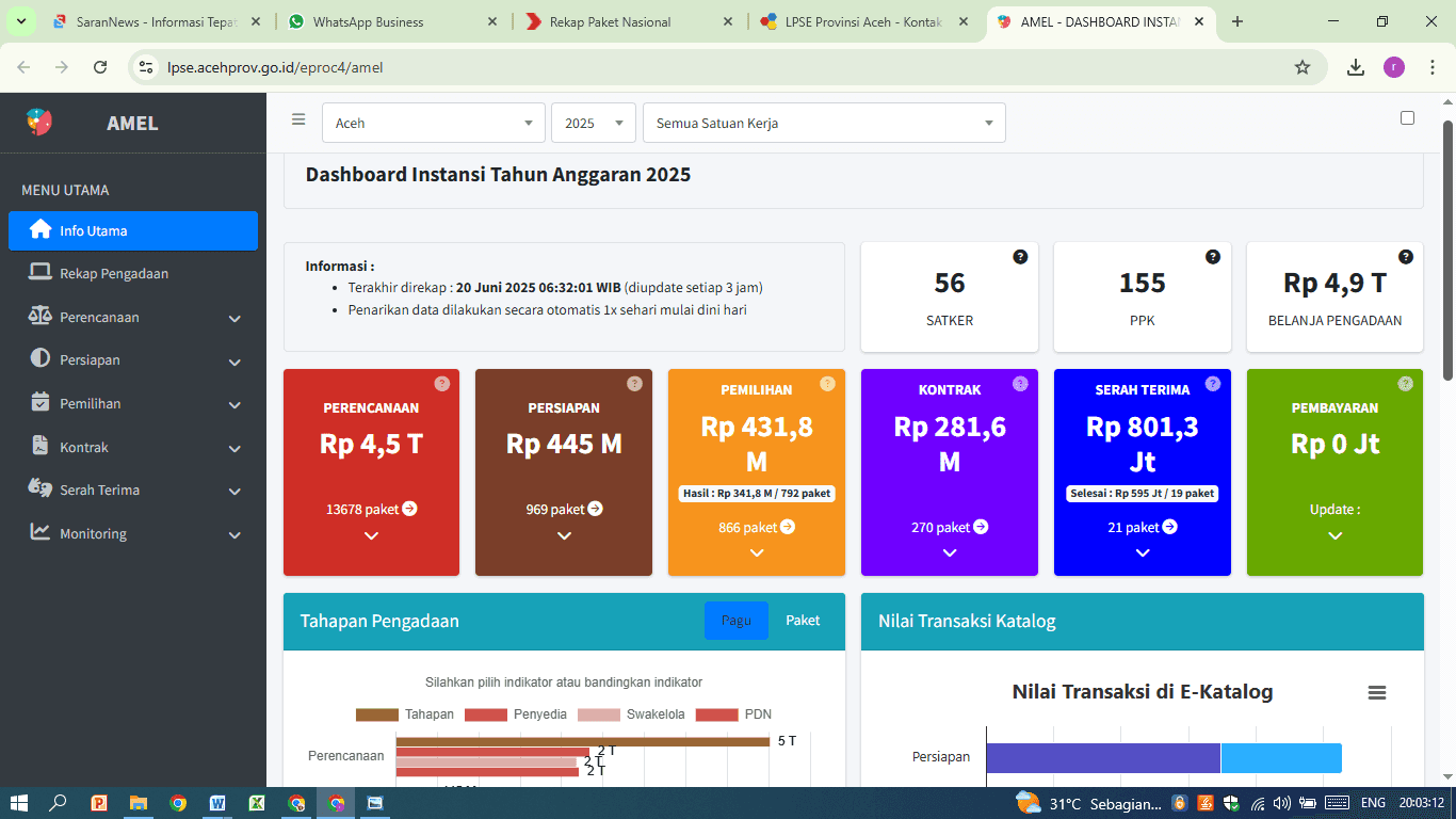 Jelang Tengah Tahun, LPSE Aceh Baru Umumkan Sedikit Paket: Ada Apa dengan Serapan Anggaran?