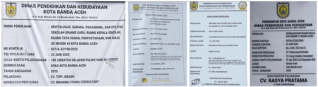 FORMAKI Ungkap Dugaan Pengawasan Fiktif Proyek Sekolah di Banda Aceh