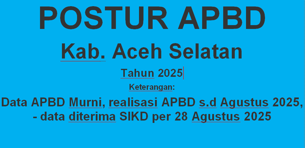 Realisasi APBD Rendah, ALMAPA Sebut Cerminan Lemahnya Perencanaan Pemkab Aceh Selatan