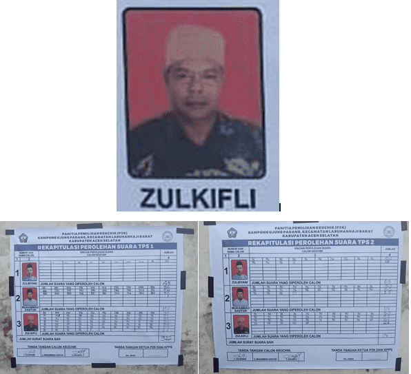 Hasil Pilchiksung Ujung Padang: Zulkifli Unggul Telak dengan 498 Suara