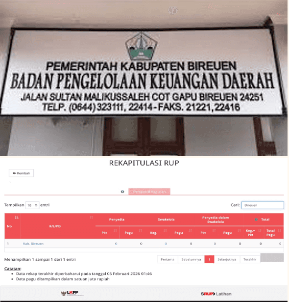 Belanja Bireuen 2026 Masih ‘Misteri’: BPKD Akui DPA Belum Rampung, Data SiRUP Masih Nol
