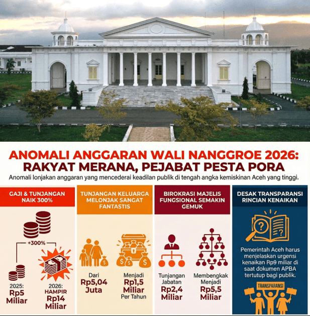 Pesta Pora di Meuligoe Saat Rakyat Merana: Bedah Anomali Anggaran Wali Nanggroe 2026