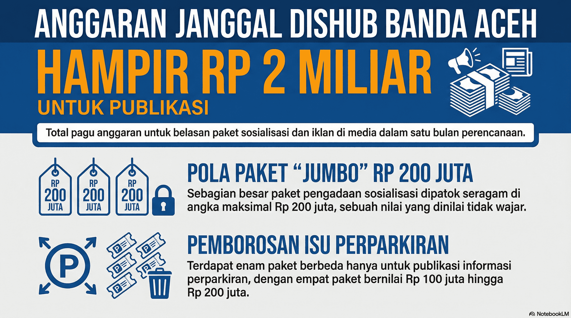 Awal Tahun 2026, Dishub Banda Aceh Rencanakan “Bakar Uang” Hampir Rp2 Miliar Hanya untuk Sosialisasi dan Publikasi