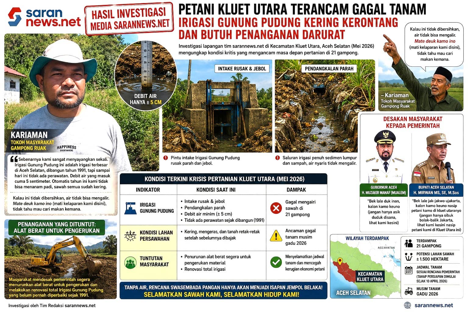 Petani Kluet Utara Terancam Gagal Tanam, Irigasi Gunung Pudung Kering Kerontang dan Butuh Penanganan Darurat