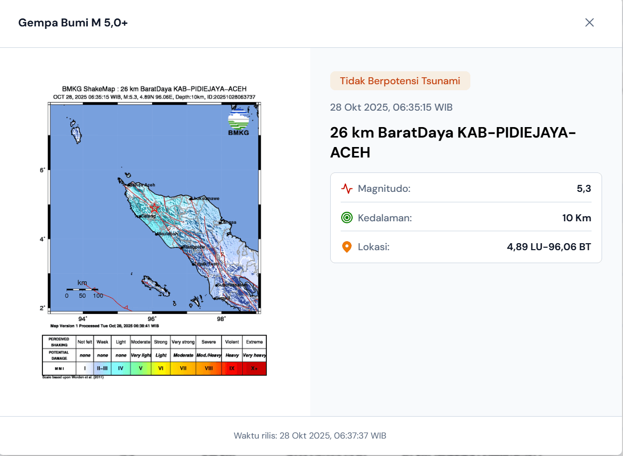 Gempa Guncang Pidie Jaya Selasa Pagi, Terasa Hingga Banda Aceh Selama Satu Menit