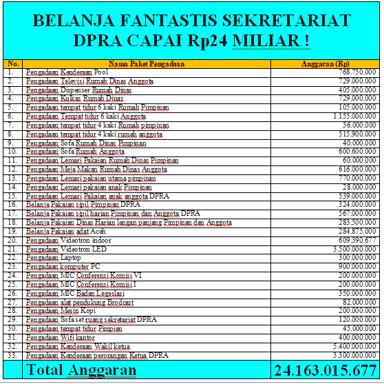 Pengadaan Barang dan Jasa di Sekretariat DPR Aceh Dinilai Tidak Transparan