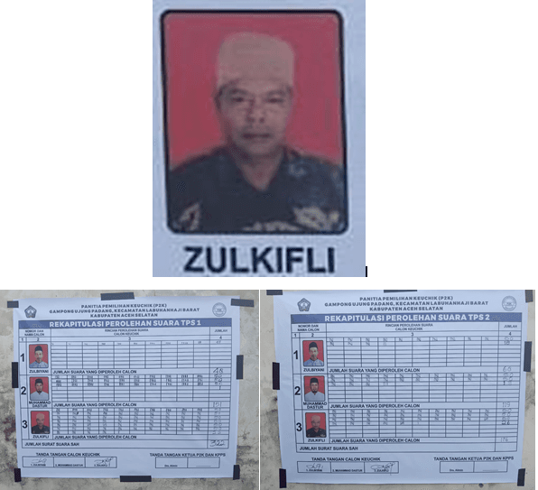 Hasil Pilchiksung Ujung Padang: Zulkifli Unggul Telak dengan 498 Suara