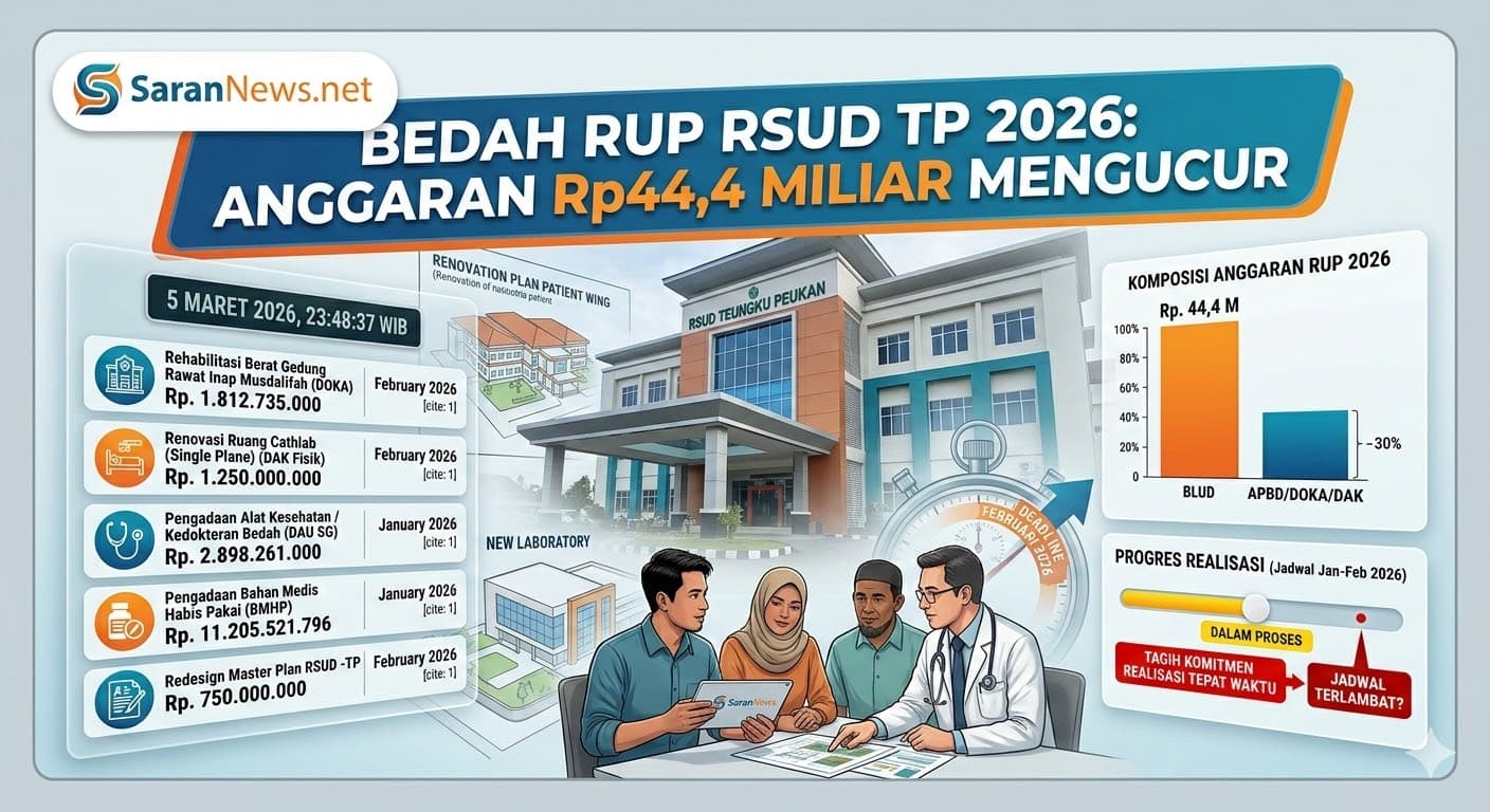 Bedah RUP RSUD Teungku Peukan 2026: Anggaran Rp44,4 Miliar Mengucur, Publik Tagih Komitmen Realisasi Tepat Waktu