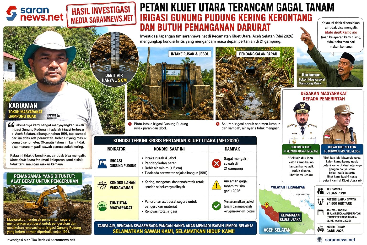 Petani Kluet Utara Terancam Gagal Tanam, Irigasi Gunung Pudung Kering Kerontang dan Butuh Penanganan Darurat
