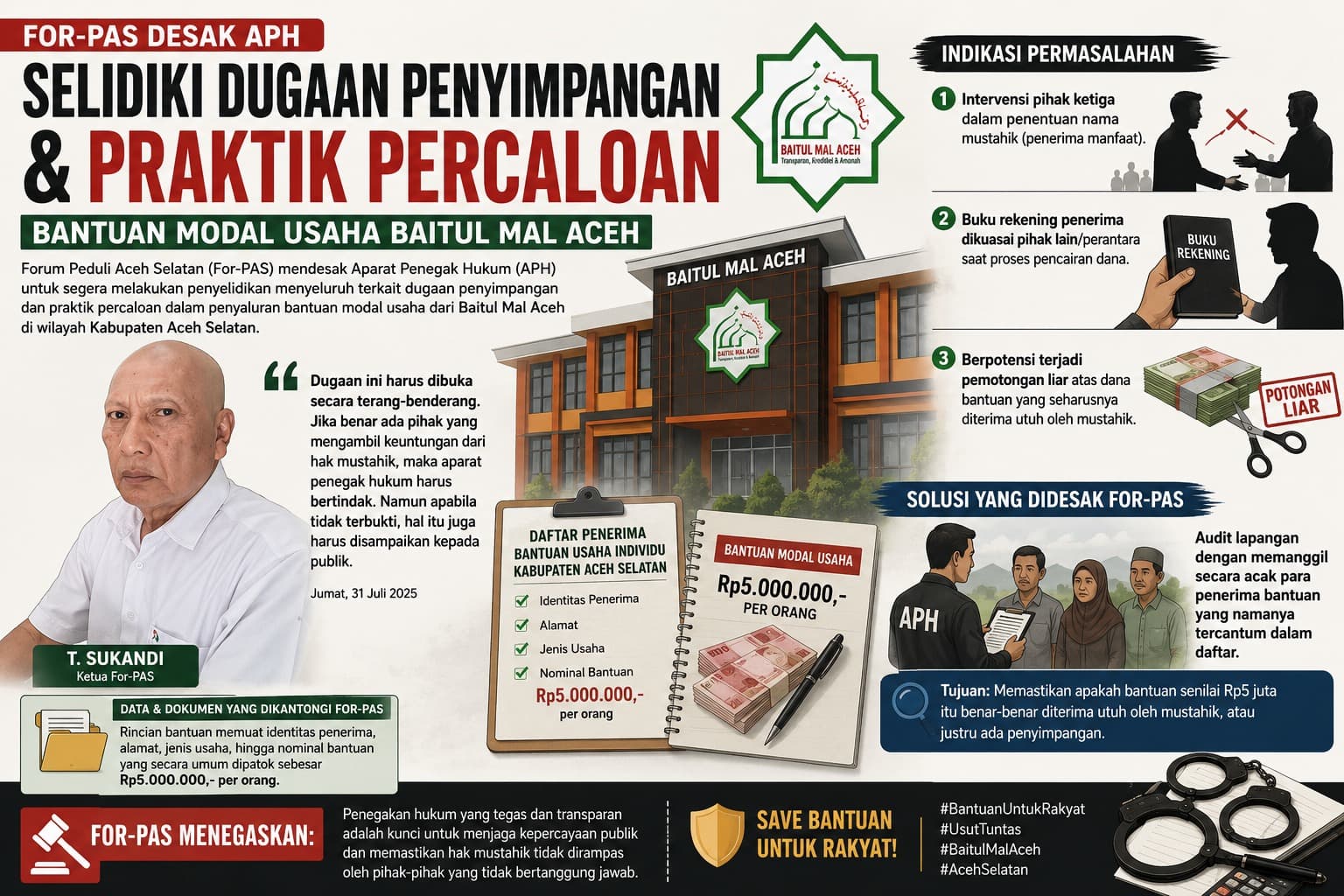 Dugaan Praktik Percaloan Bantuan Modal Baitul Mal Aceh, For-PAS Desak Aparat Turun Tangan