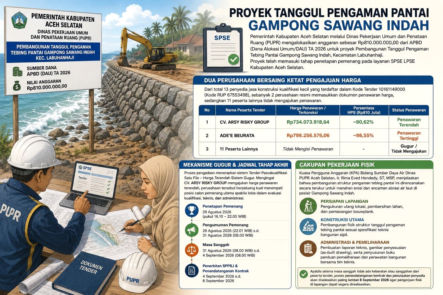 Pengaman Tebing Sawang Indah Akan Segera Dibangun, Tender Sedang Berlangsung