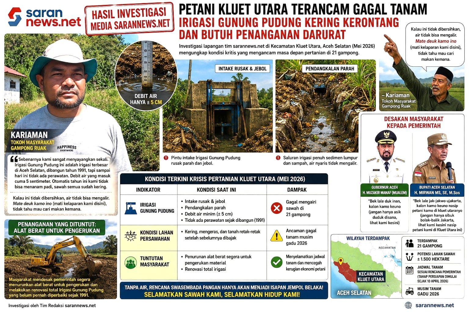 Petani Kluet Utara Terancam Gagal Tanam, Irigasi Gunung Pudung Kering Kerontang dan Butuh Penanganan Darurat