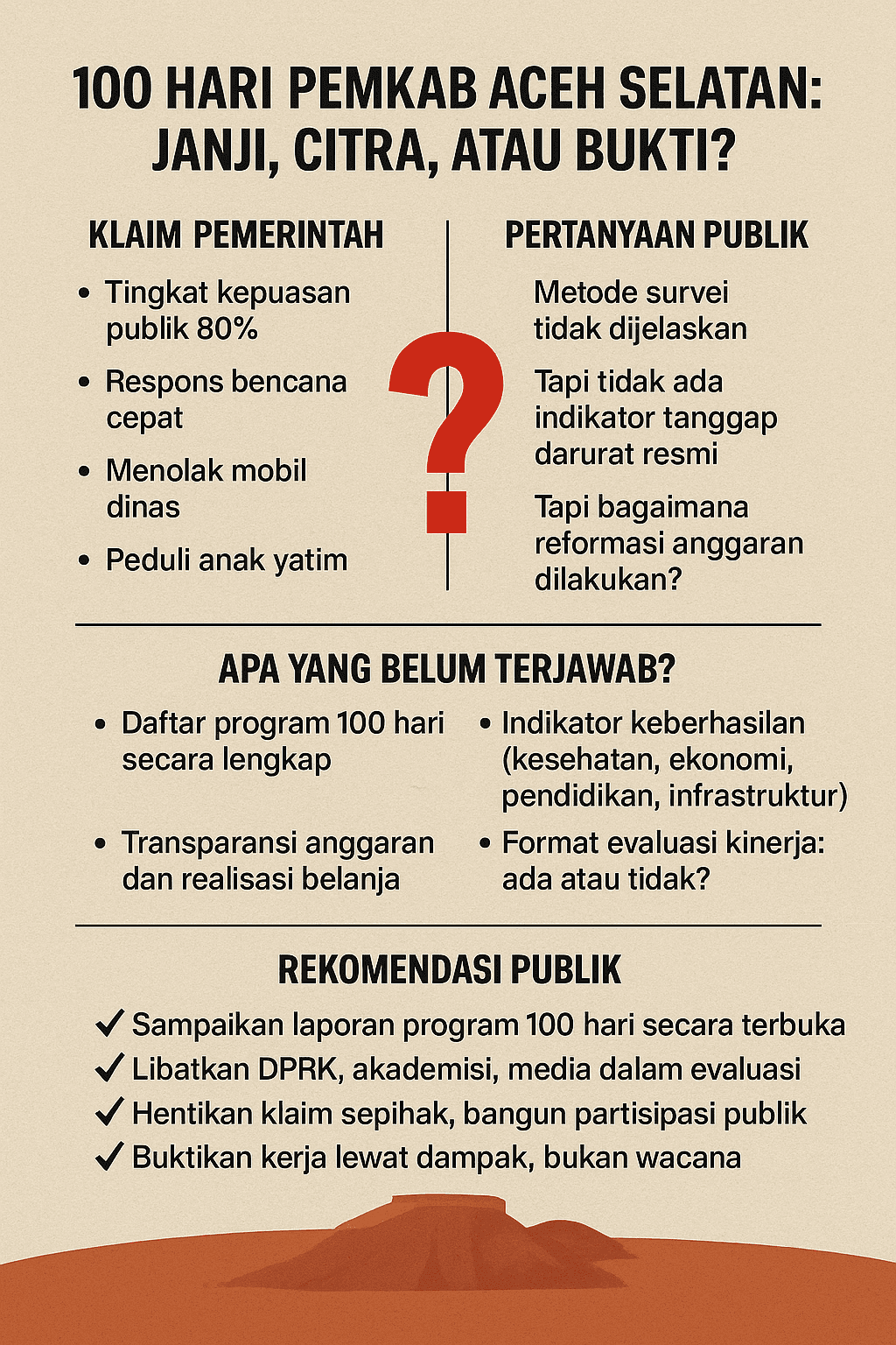 Klaim Kepuasan Publik 80% di Aceh Selatan, Mestinya Berbasis Data, Bukan Pencitraan