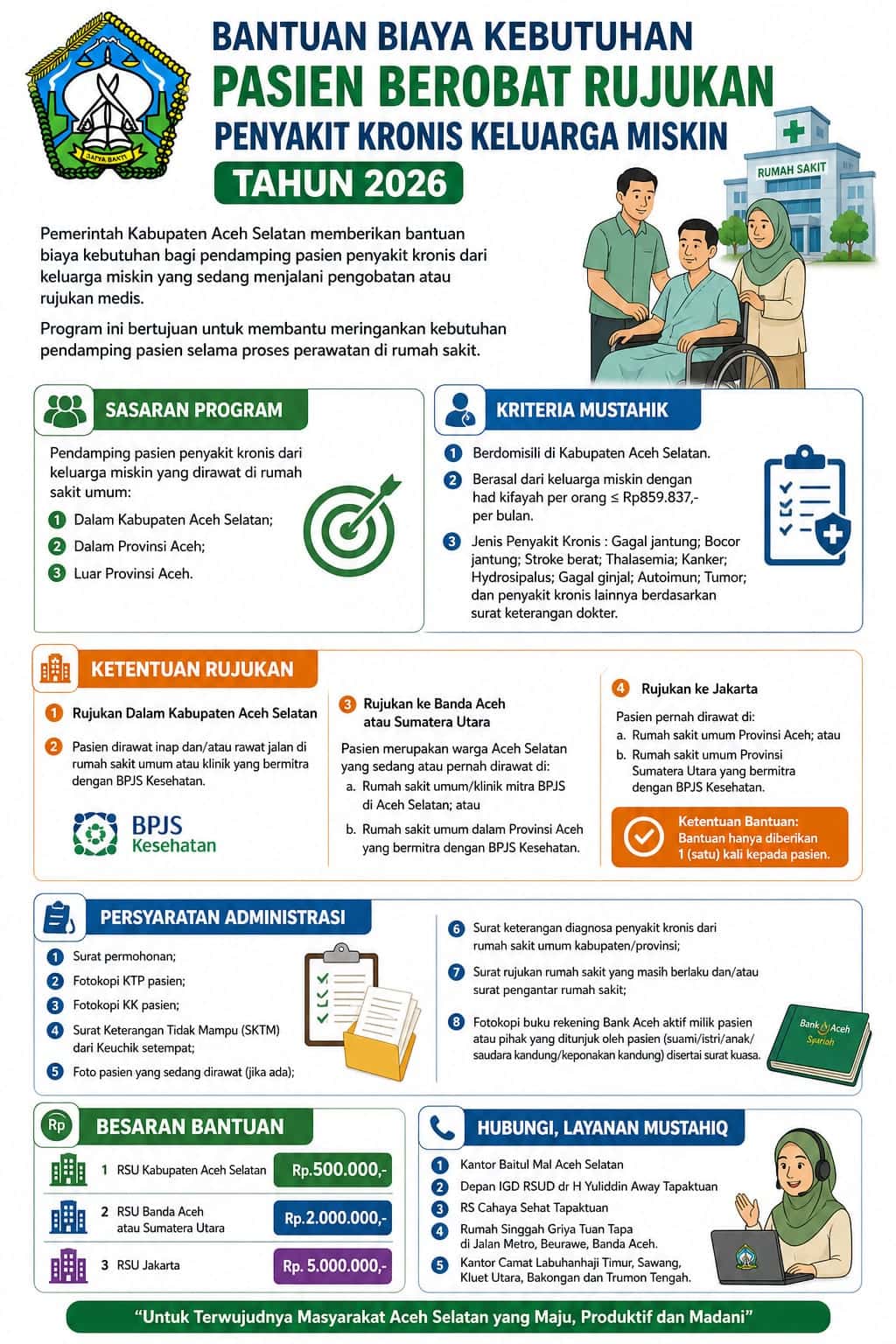 Kabar Gembira! Sisa Anggaran Rp 1 Miliar Lebih, Baitul Mal Aceh Selatan Ajak Keluarga Miskin Manfaatkan Program Bantuan Penyakit Kronis