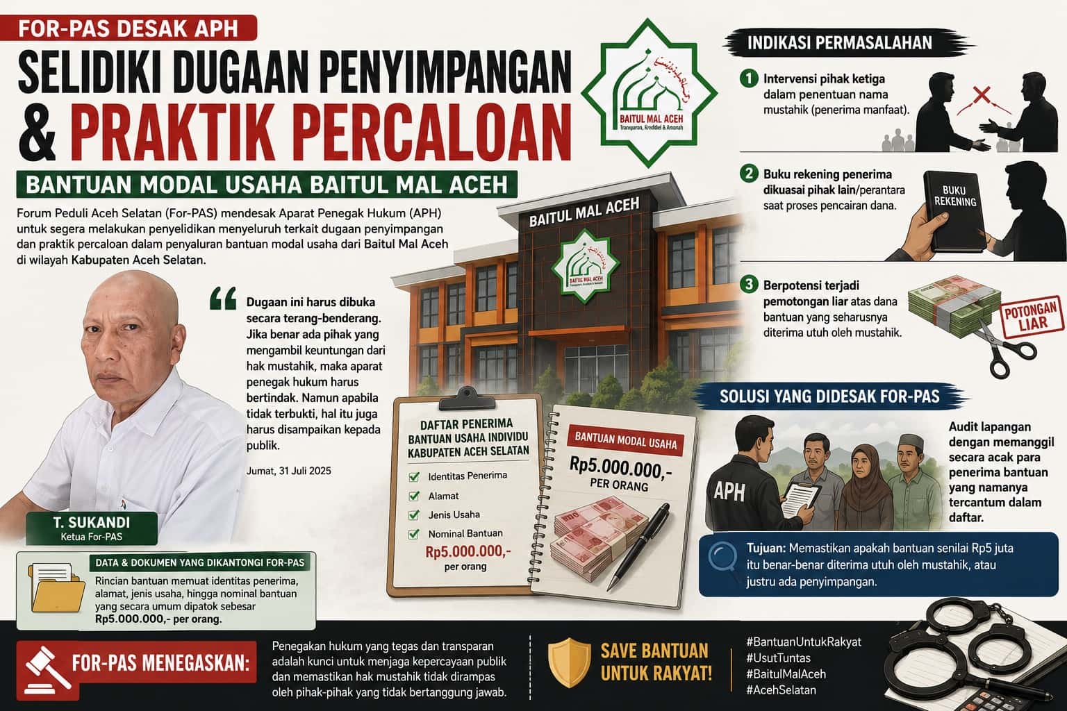 Dugaan Praktik Percaloan Bantuan Modal Baitul Mal Aceh, For-PAS Desak Aparat Turun Tangan