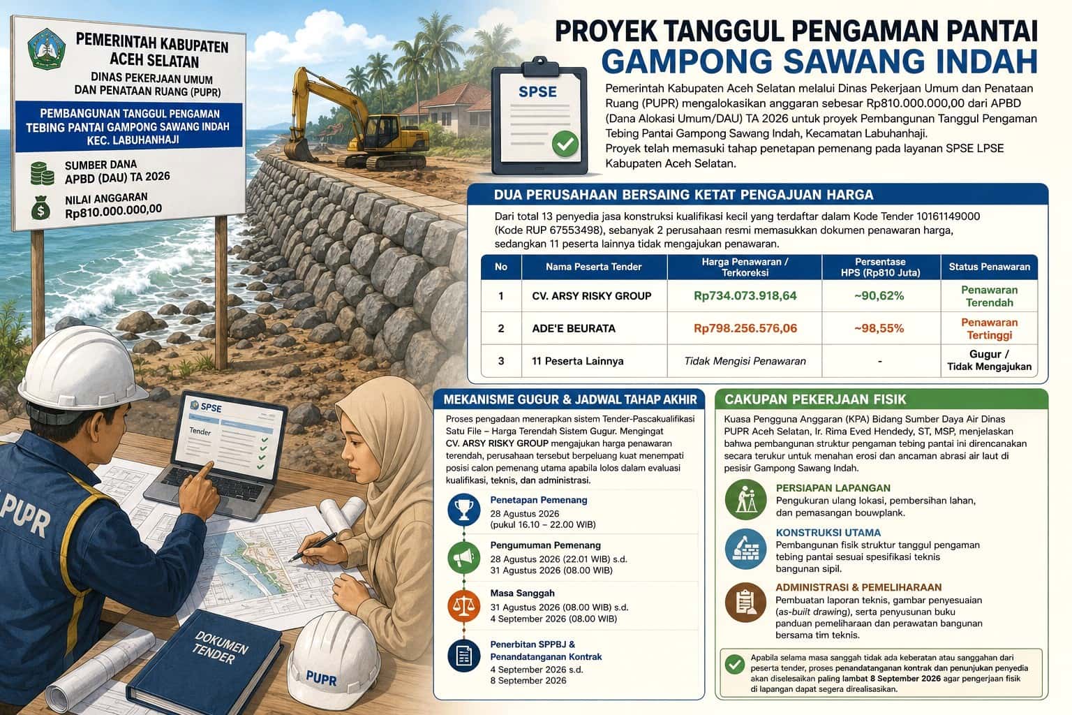 Pengaman Tebing Sawang Indah Akan Segera Dibangun, Tender Sedang Berlangsung
