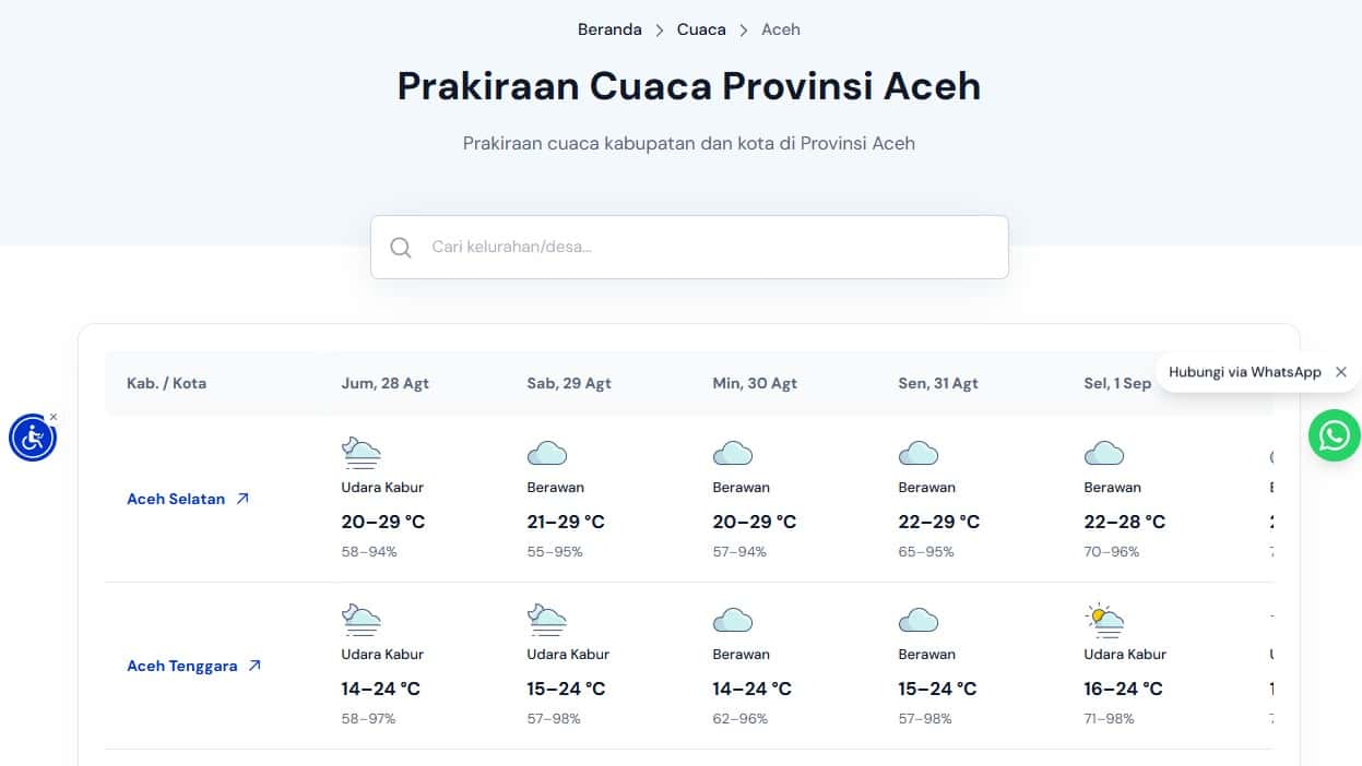 Tabel prakiraan cuaca 23 kabupaten/kota Aceh periode 28 Agustus hingga 5 September 2026 dari BMKG