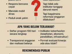 Klaim Kepuasan Publik 80% di Aceh Selatan, Mestinya Berbasis Data, Bukan Pencitraan