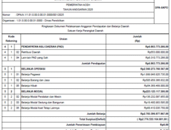 “Visi Baru, Anggaran Lama: Saatnya Pemerintah Aceh Bicara Terbuka”