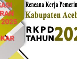 FORMAKI Bongkar Rendahnya Serapan Anggaran Aceh Selatan 2025, Belanja Modal Hanya 0,36 Persen