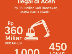 Skandal Tambang Ilegal di Aceh, FORMAKI: Rp 360 Miliar Jadi Bancakan, Mafia Harus Diadili