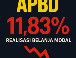 Alarm Merah APBD: Pembangunan Aceh Selatan di Ujung Tanduk