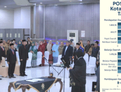 FORMAKI Nilai Mutasi Pejabat Banda Aceh Jadi Momentum Percepatan Kinerja APBD