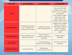 BMKG Peringatkan Cuaca Ekstrem di Aceh pada 27 November 2025