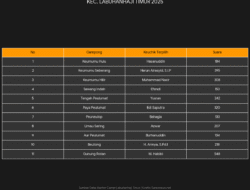 Sukses Gelar Pilchiksung Serentak, Ini 11 Keuchik Terpilih di Labuhanhaji Timur