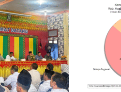 Rakor Perdana Plt Bupati: Bicara Soliditas di Tengah Ancaman Gagal Bayar dan Rendahnya Serapan Anggaran