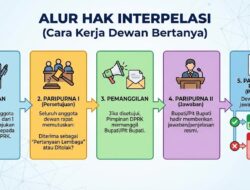 Interpelasi Bukan Makar, Itu Hanya “Bertanya”
