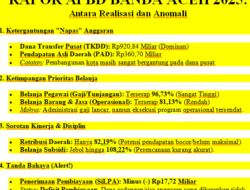 Menyelisik Anomali dan Rapuhnya Kemandirian di Balik Tutup Buku 2025 Pemko Banda Aceh