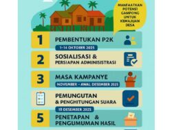 Pelantikan Keuchik di Aceh Selatan Tertunda Tanpa Jadwal Pasti, Sedianya Digelar Hari Ini