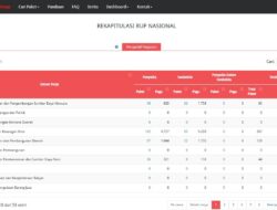 Masih ‘Sembunyi’ di Balik Tenggat Maret, Puluhan Satker Banda Aceh Belum Umumkan Rencana Belanja di SiRUP