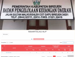 Belanja Bireuen 2026 Masih ‘Misteri’: BPKD Akui DPA Belum Rampung, Data SiRUP Masih Nol