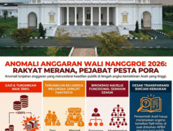 Pesta Pora di Meuligoe Saat Rakyat Merana: Bedah Anomali Anggaran Wali Nanggroe 2026