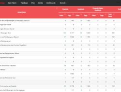 Rapor Merah Perencanaan Banda Aceh: Banyak OPD Masih ‘Nol Paket’ di SIRUP 2026