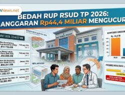 Bedah RUP RSUD Teungku Peukan 2026: Anggaran Rp44,4 Miliar Mengucur, Publik Tagih Komitmen Realisasi Tepat Waktu