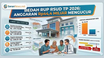 Bedah RUP RSUD Teungku Peukan 2026: Anggaran Rp44,4 Miliar Mengucur, Publik Tagih Komitmen Realisasi Tepat Waktu