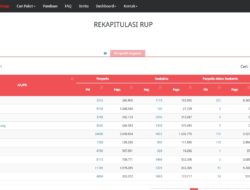 RUP 2026 Banda Aceh Tembus Rp604 Miliar, Swakelola Dominasi Anggaran