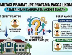 Mutasi Pasca Uji Kompetensi Eselon II, Posisi Kadis PUPR dan Pertanian Aceh Selatan Diisukan Bergeser, Sejumlah Nama Mencuat Sebagai Plt